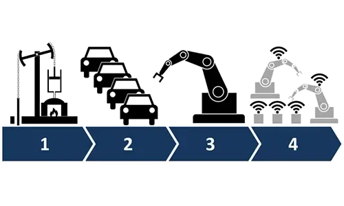 Industria 4.0 Christopher Rose